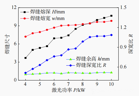 Build a solid safety line for power batteries: laser welding zero-defect process and NewOCT real-time monitoring system for penetration depth Build a solid safety line for power batteries: laser welding zero-defect process and NewOCT real-time monitoring system for penetration depth