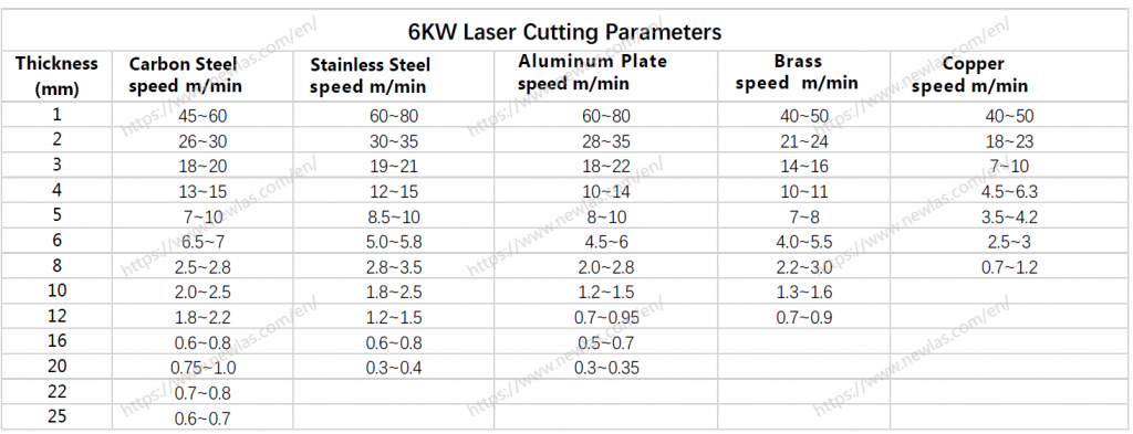 AICS Laser Cutting Controller AICS Laser Cutting Controller